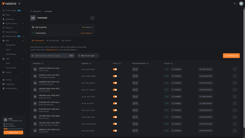 Netbird Dashboard